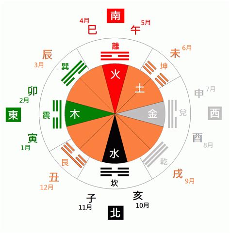 天干地支 屬性|[易經基礎] 天干地支詳解，天干地支配陰陽，天干地支配五行，天。